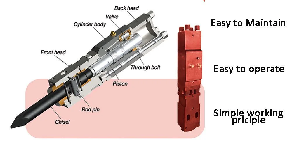 in Stock CE&ISO Concrete Rock Stone Breaking Excavator Jack Hammer Hydraulic Breaker for Pavement Coal Mine Machine